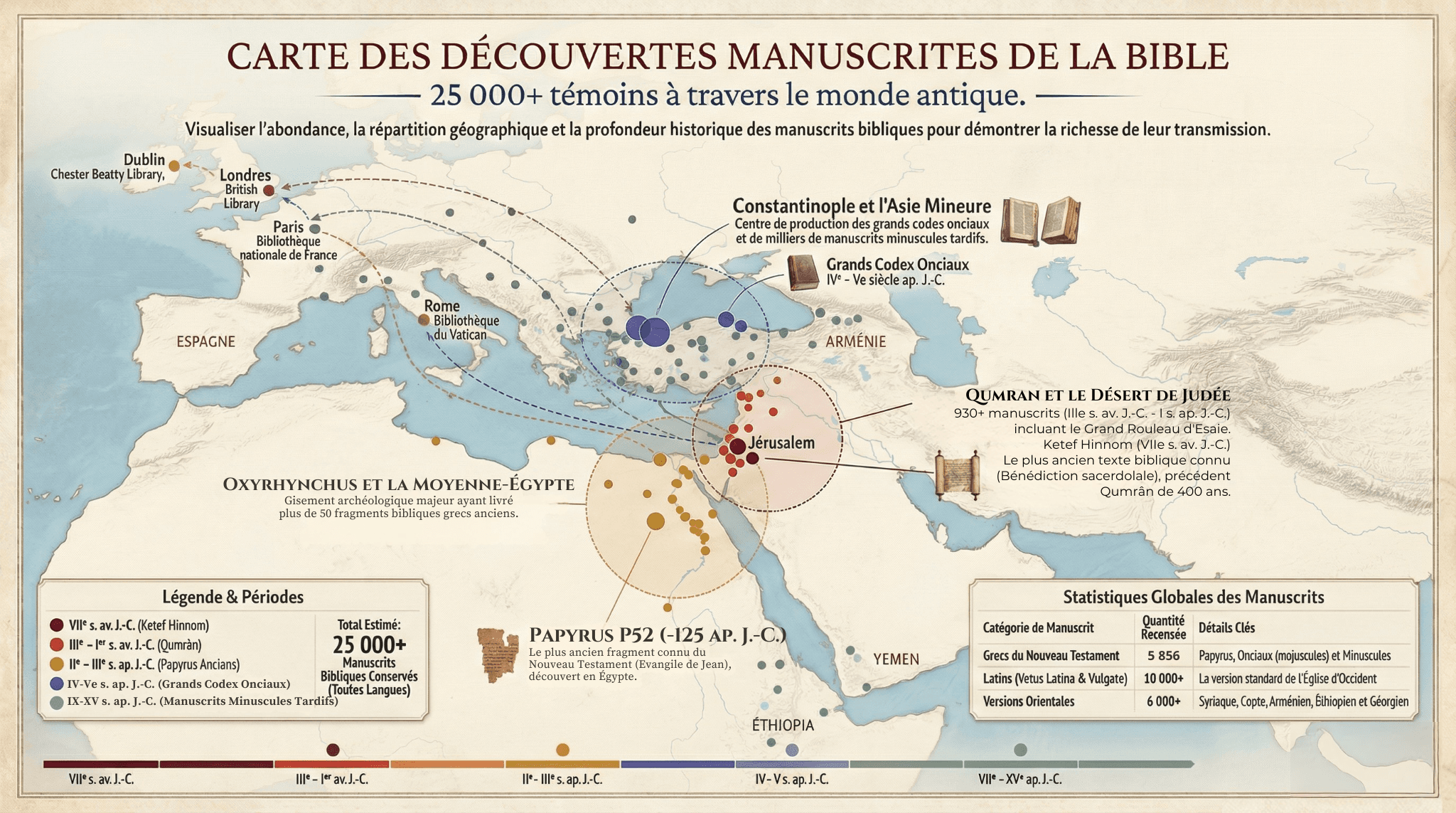 Carte des découvertes manuscrites de la Bible